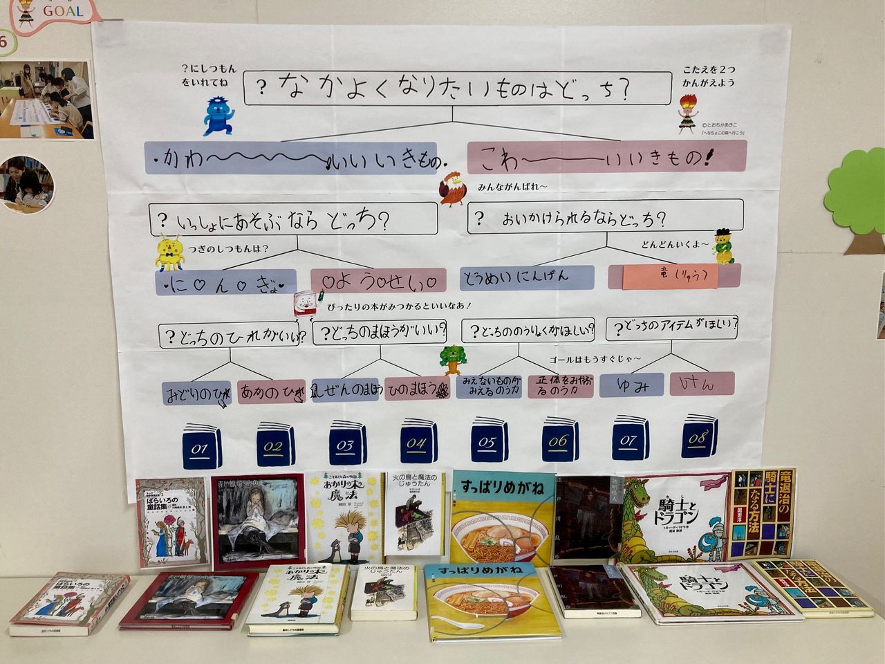 写真：こどもたちが考えたへなちょこの森チャートと本を展示しています。